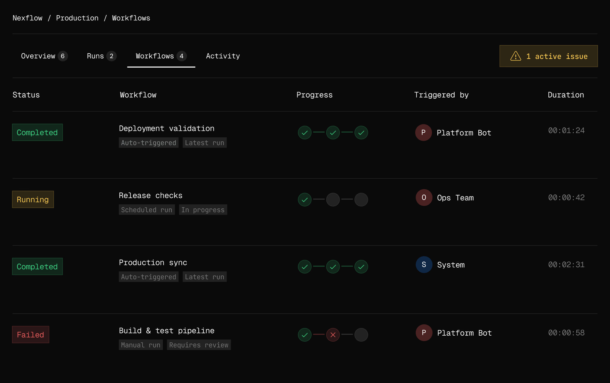 Workflow dashboard preview